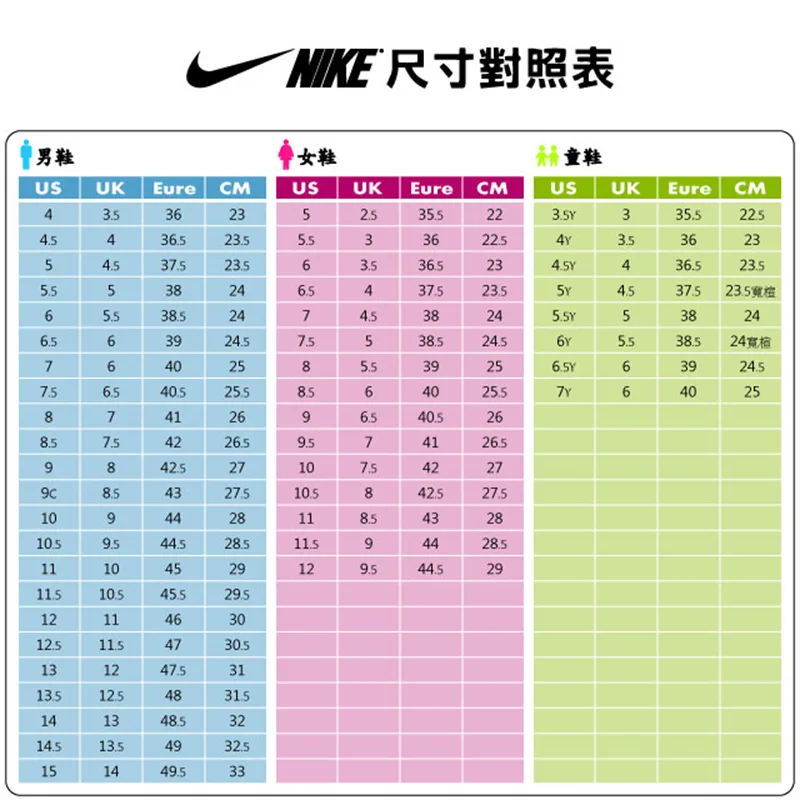 如何選擇適合自己的Air Max 97鞋碼? Air Max 97尺寸